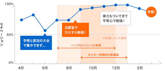佐藤 直樹の年間計画